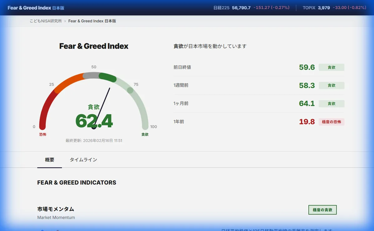 Fear & Greed Index JP：日本市場の恐怖と貪欲（強欲）指数