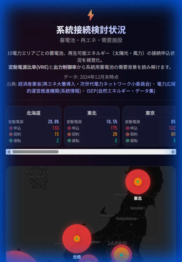 系統接続ダッシュボード：蓄電池・再エネの接続申込状況