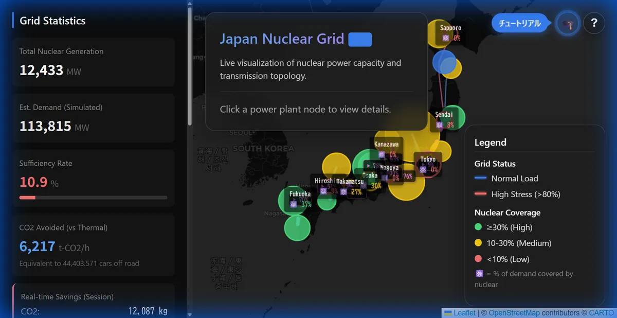原子力発電所と電力系統のシミュレーター画面